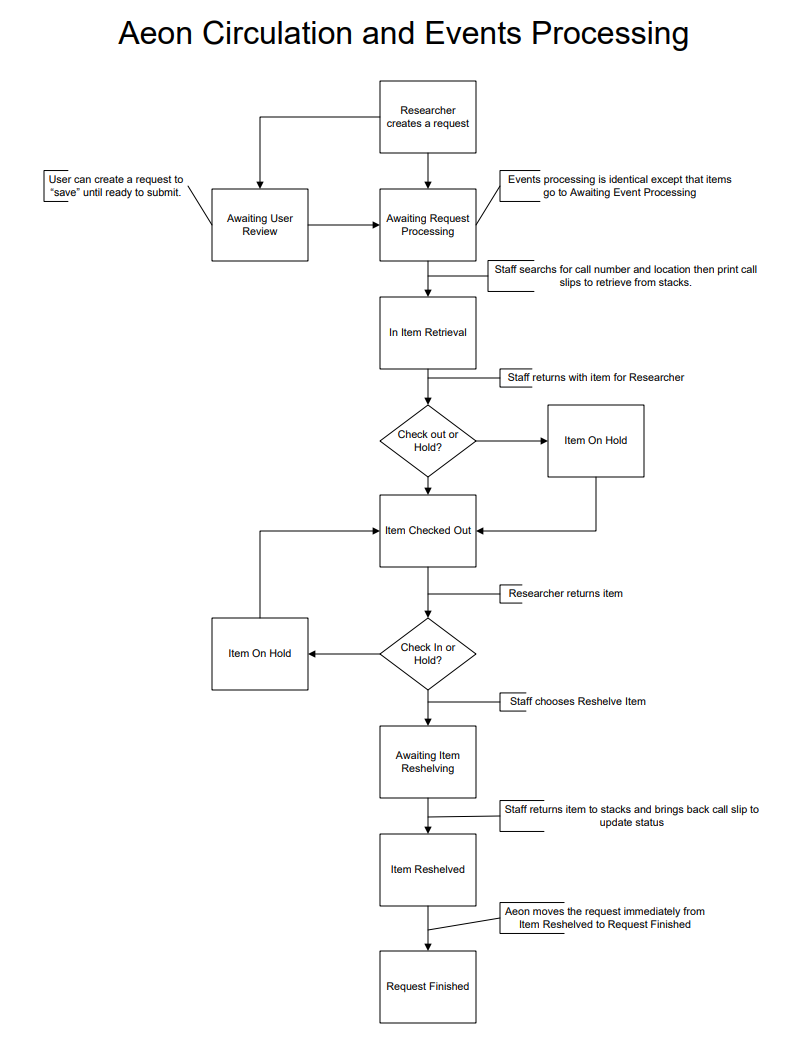 Request_Processing.PNG